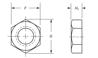 ASME B18.2.2 Heavy Hex Flat Jam Nuts