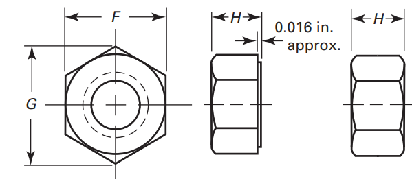 ASME B18.2.2 Heavy Hex Nuts