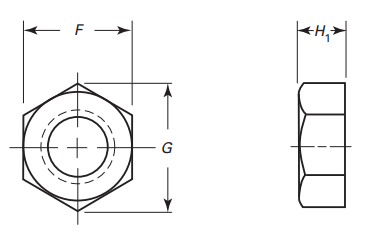 ASME B18.2.2 Hex Flat Jam Nuts