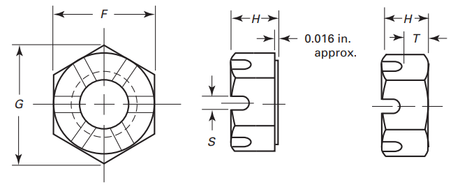 ASME B18.2.2 Hex Thick Slotted Nuts