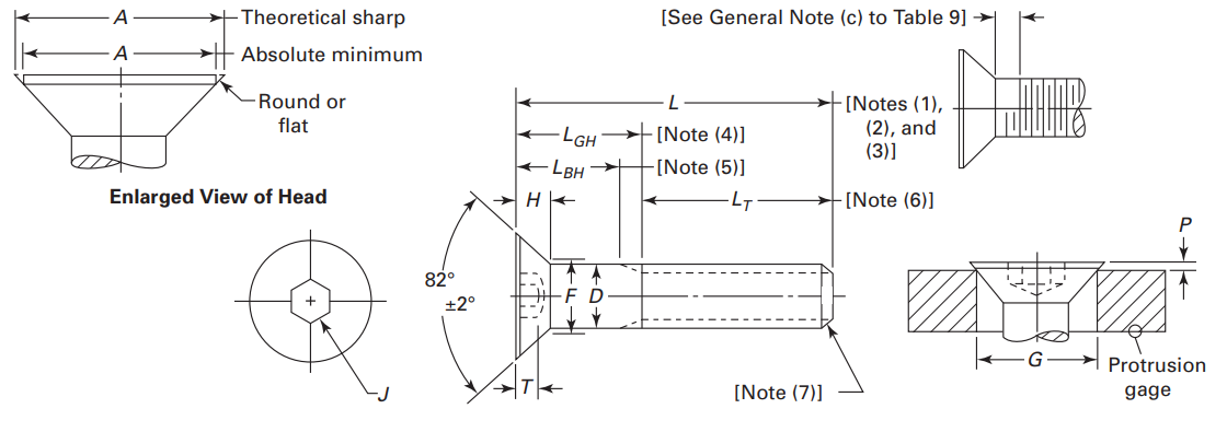 ASME B18.3 Hexagon Socket Flat Countersunk Head Cap Screws