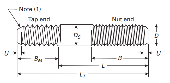 ASME B18.31.1M Metric Tap End Full Body Studs Dimensions Drawings