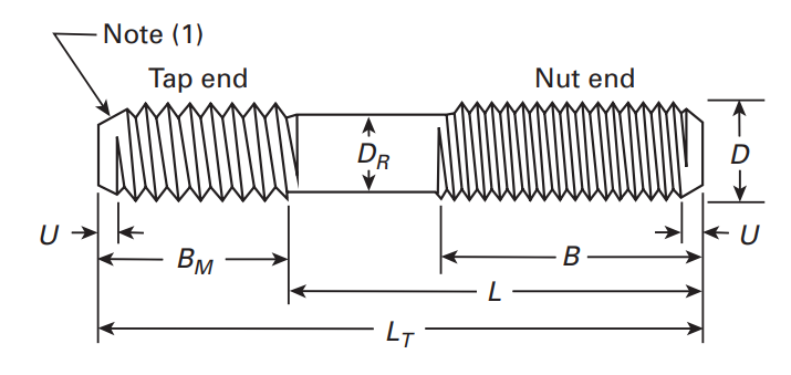 ASME B18.31.1M Metric Tap End Reduced Body Studs Dimensions Drawings
