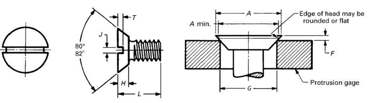 ASME B18.6.3 Slotted Undercut 82-deg Flat Countersunk Head Screw
