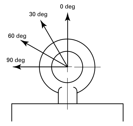 ASME B18.15 Type 1 , Plain Pattern (Straight Shank) Eyebolt