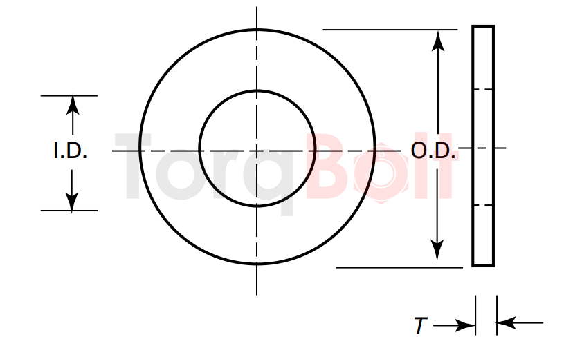 Dimensional Requirements for U.S. Customary Washers 