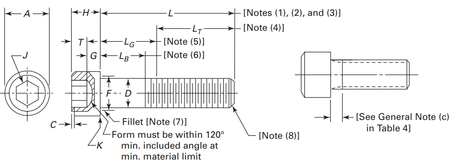 HEXAGON SOCKET HEAD CAP SCREW INCH THREAD